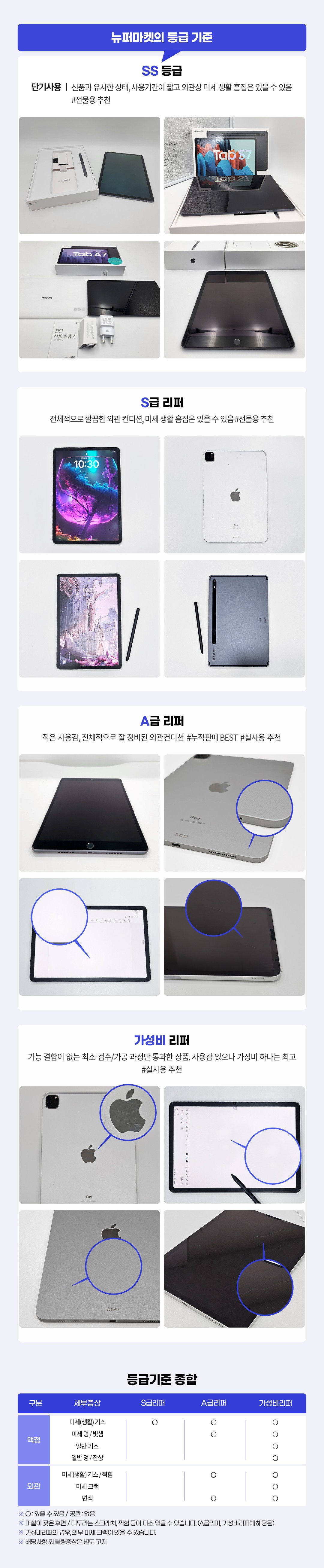삼성 갤럭시탭S6 라이트 10.4인치 LTE + Wi-Fi 옥스포드그레이 + S펜 포함 상세이미지